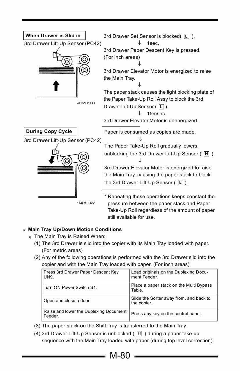 Konica-Minolta MINOLTA Di620 GENERAL Service Manual-3